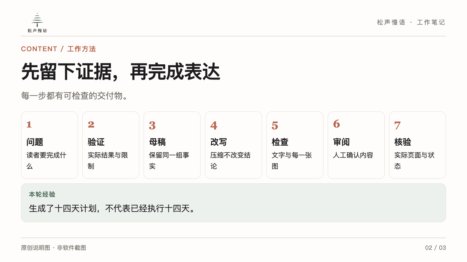 从问题、验证、母稿、改写、检查、审阅到发布核验，七步制作流程