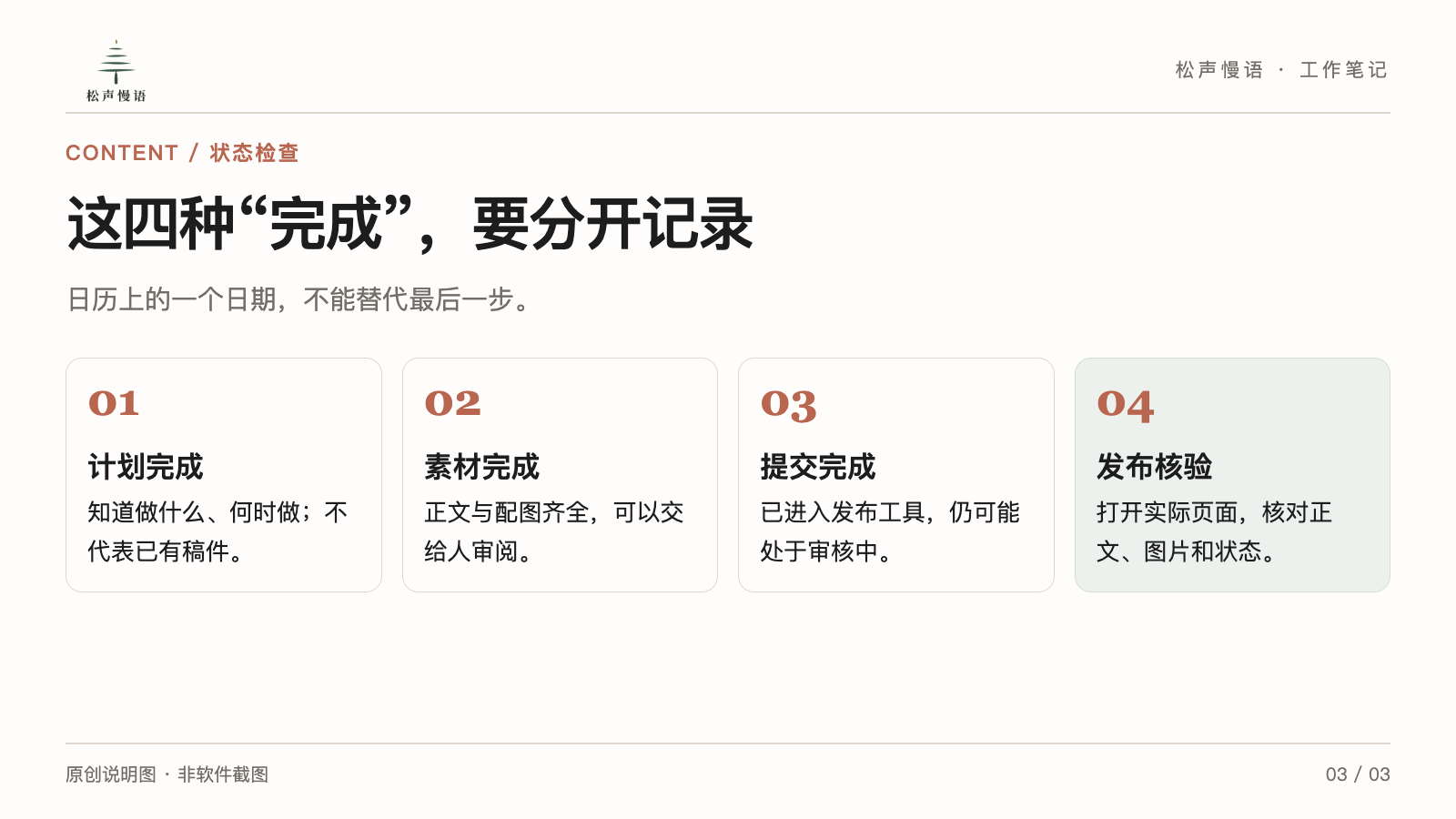 计划完成、素材完成、提交完成和发布核验，四种状态的区别