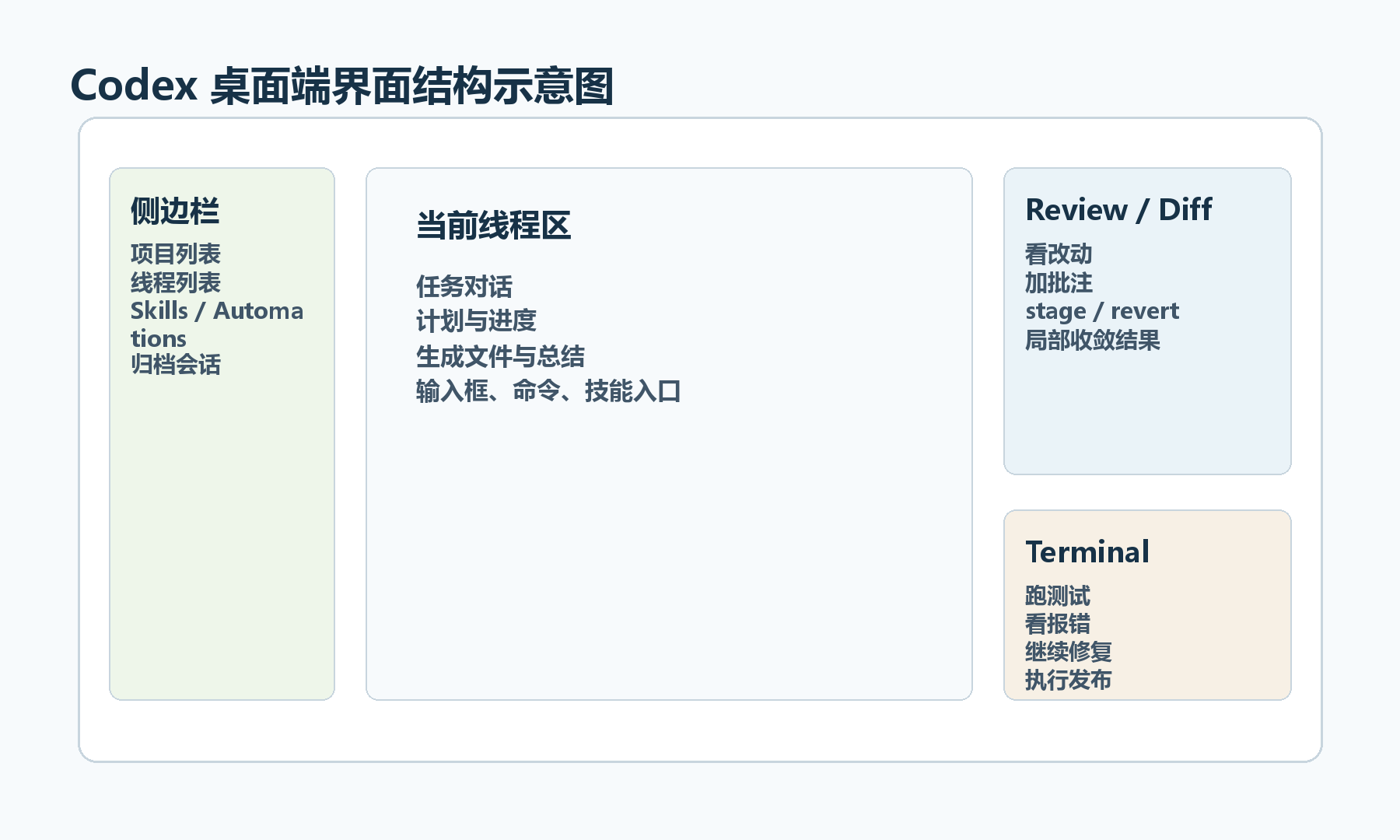 app layout