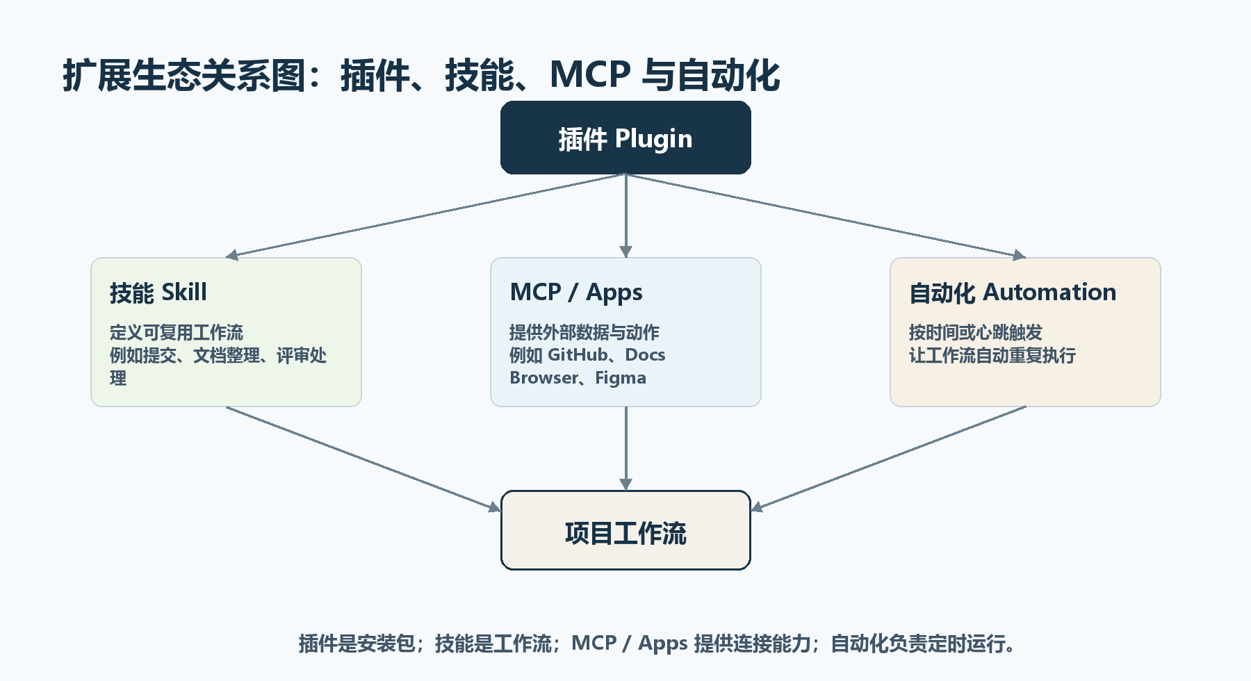 ecosystem map