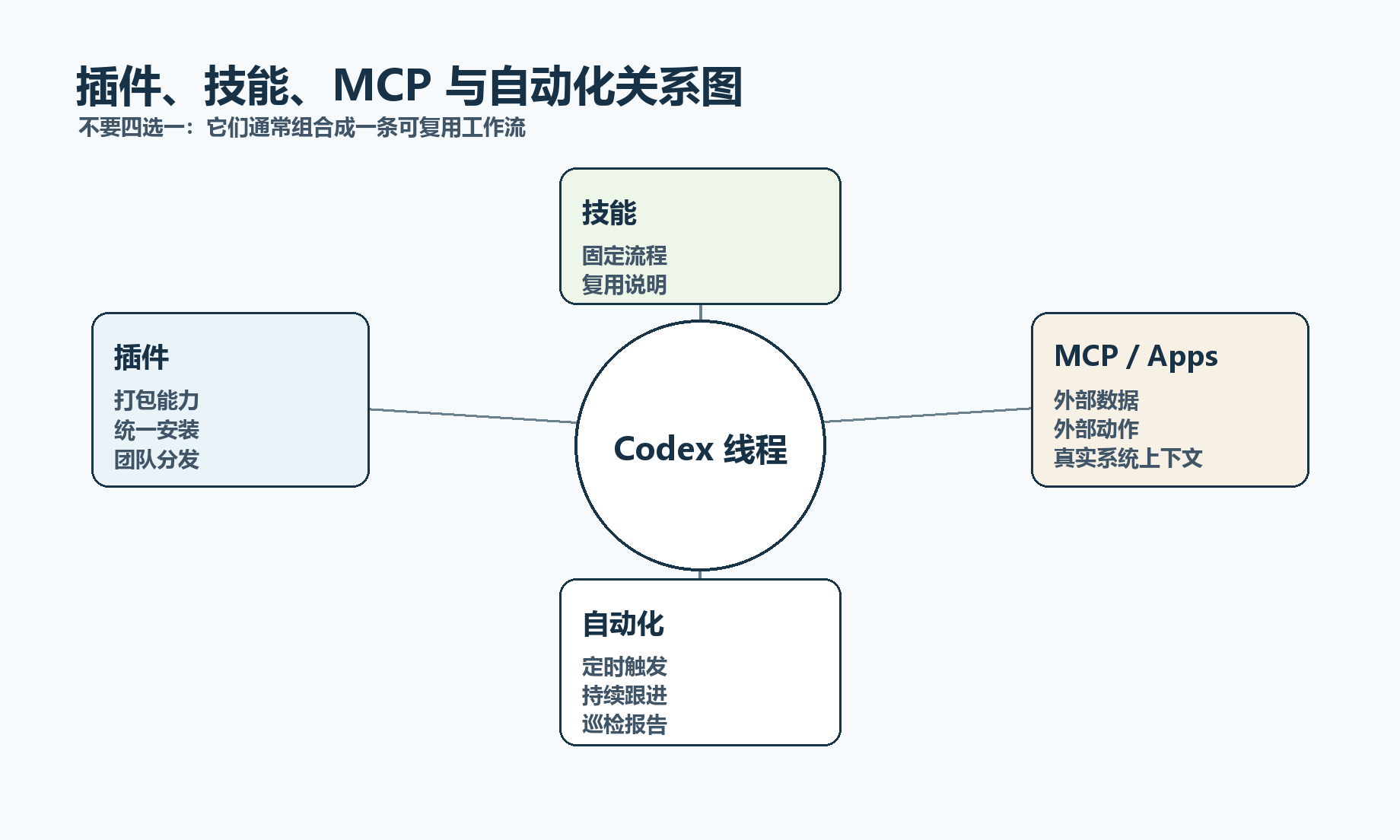 extension ecosystem map
