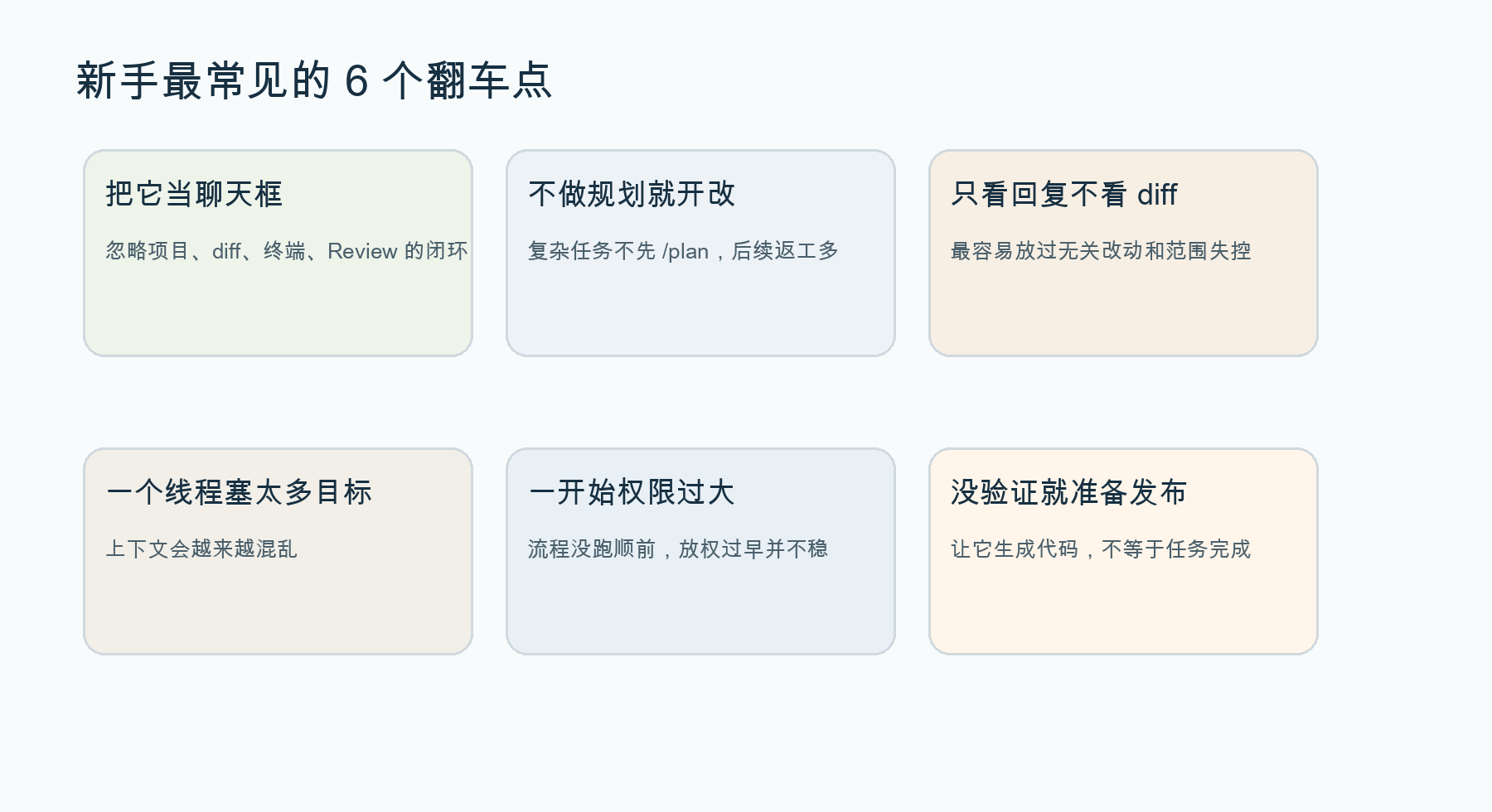 pitfalls matrix