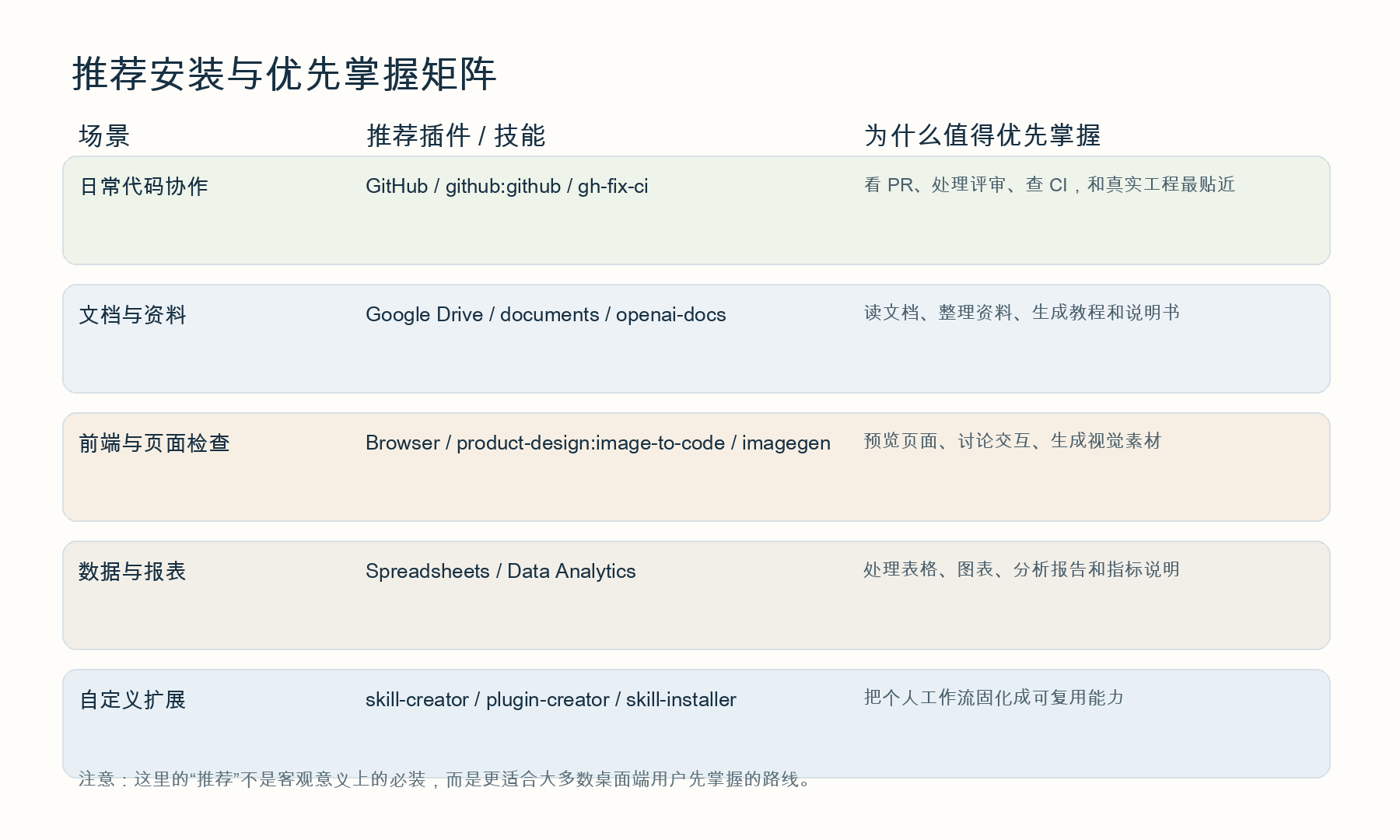 recommendation matrix