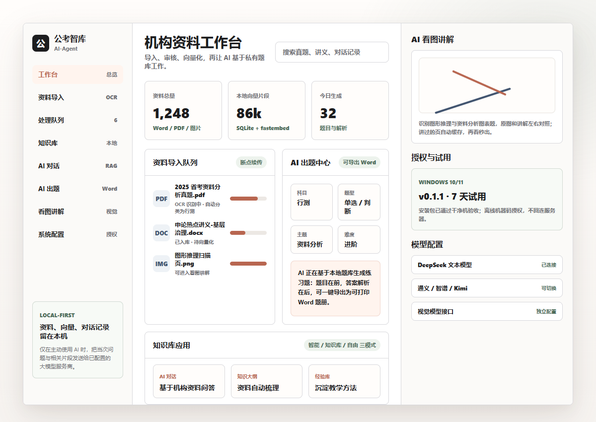 公考智库 AI-Agent 产品界面样张，展示资料导入、AI 出题、知识库和看图讲解